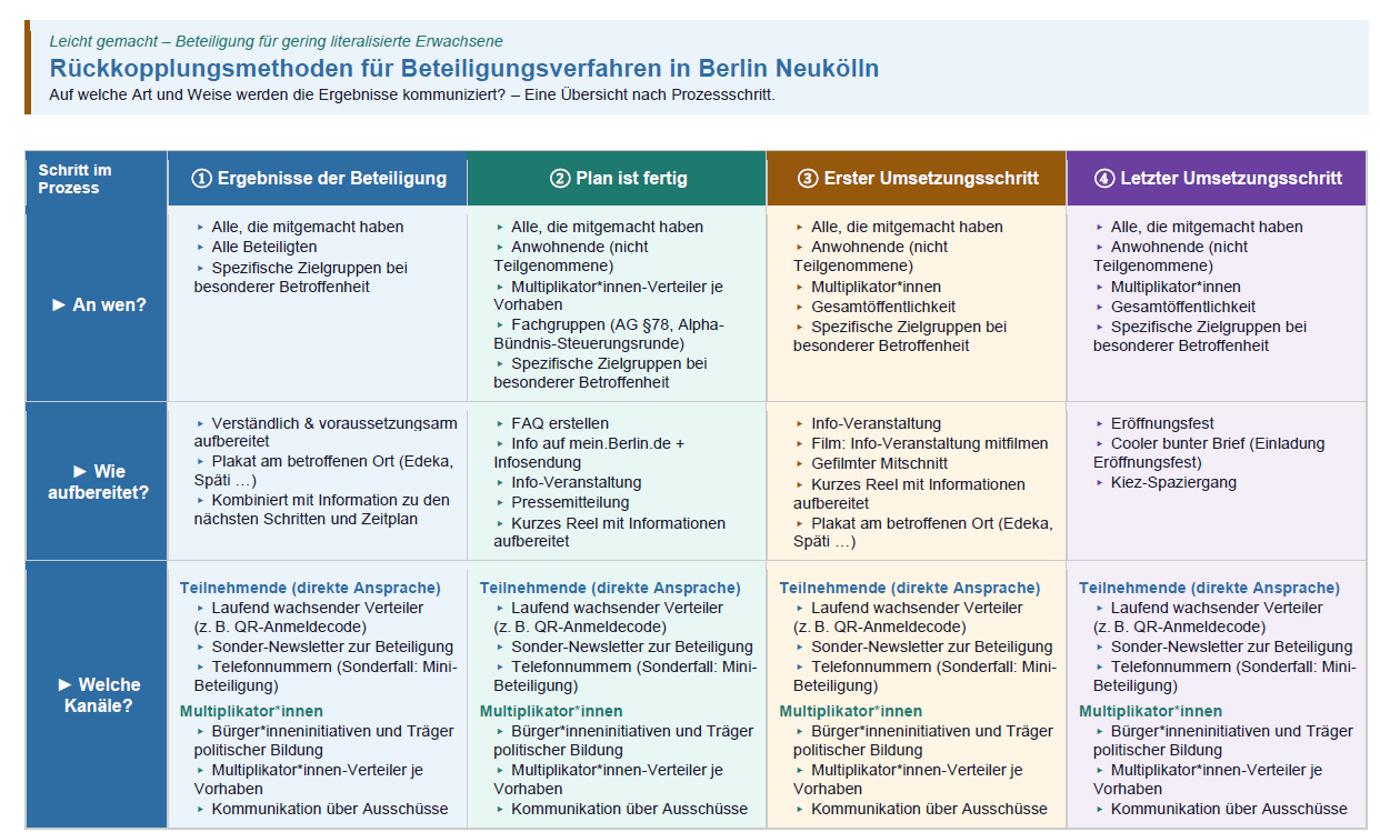 Screenshot von Dokumenten-Ansicht